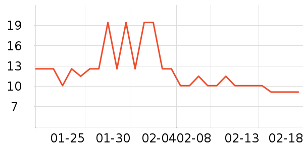 ������������ʷ�۸�