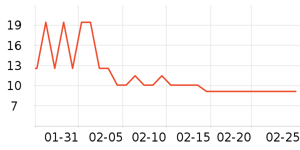 ������������ʷ�۸�