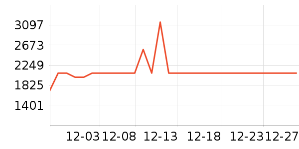 �������̻���ʷ�۸�