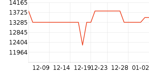 ���ܵ���/΢�������ʷ�۸�