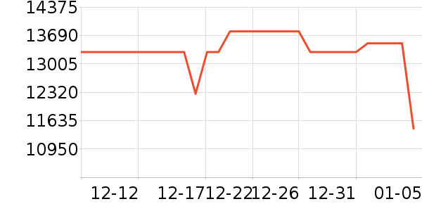 ���ܵ���/΢�������ʷ�۸�