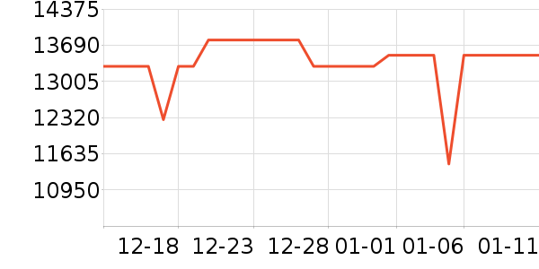 ���ܵ���/΢�������ʷ�۸�