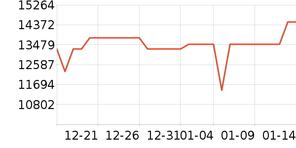 ���ܵ���/΢�������ʷ�۸�