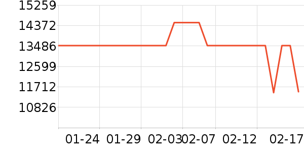 ���ܵ���/΢�������ʷ�۸�