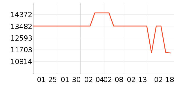 ���ܵ���/΢�������ʷ�۸�