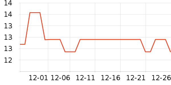 ��������������ʷ�۸�