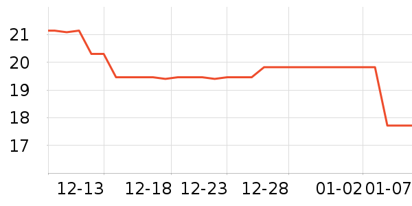 ʱ�н�ָ/������ʷ�۸�