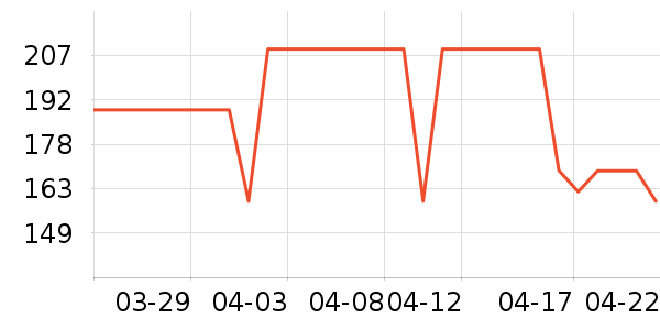 WildChildClub��ë����Ʒ��ʷ�۸�