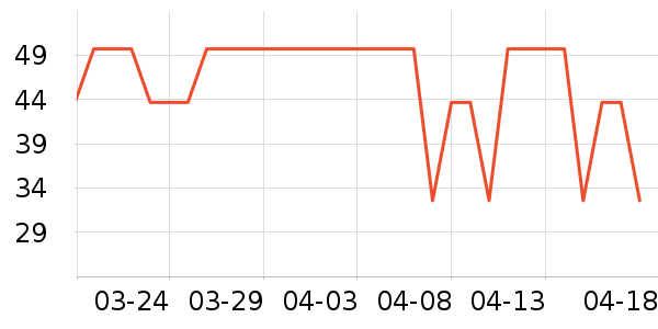 ��������Ӫ��������ʷ�۸�