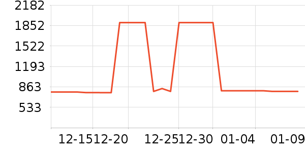 ��̫̫�������¼���ʷ�۸�