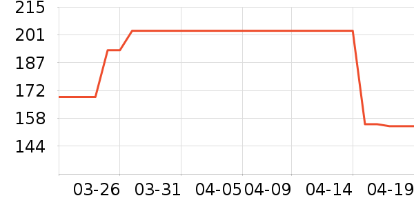 ��ά������ʽPolo����ʷ�۸�