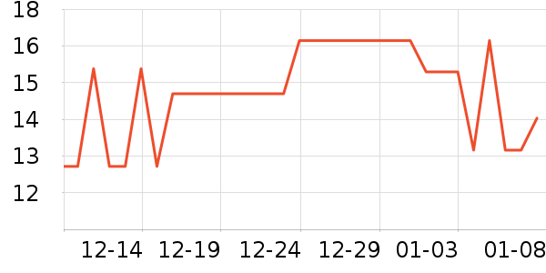 ��Ȼ֮���۽�/����/������ʷ�۸�