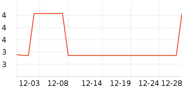 �������/�������ʷ�۸�