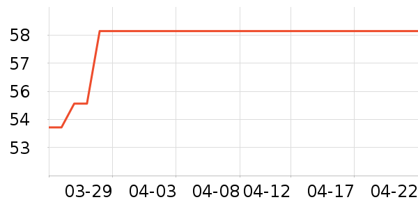 ���ţ��/��Ʒ��ʷ�۸�