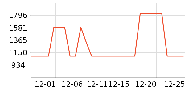 ˫���˵�����װ��ʷ�۸�