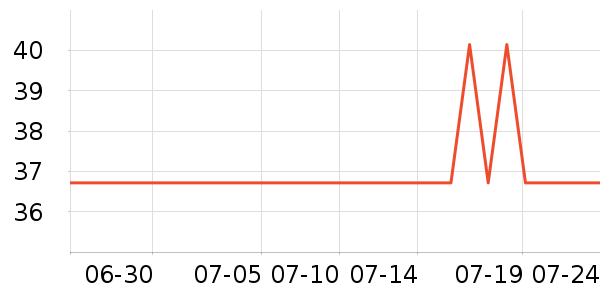 ����˿ϴ��ˮ��ʷ�۸�