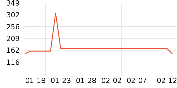 ŷ������������������ʷ�۸�