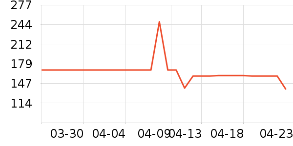 ŷ������������������ʷ�۸�