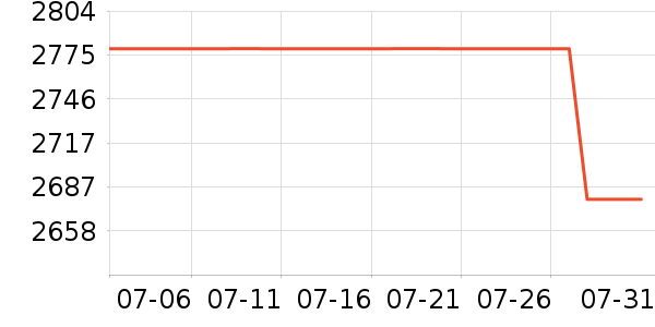 ����ϴ�»���ʷ�۸�