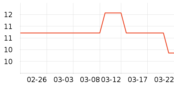 ˮ��������ʷ�۸�