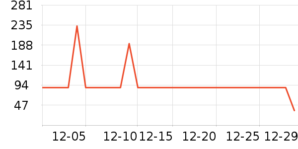 ����ﳵ����/ӣ����ʷ�۸�