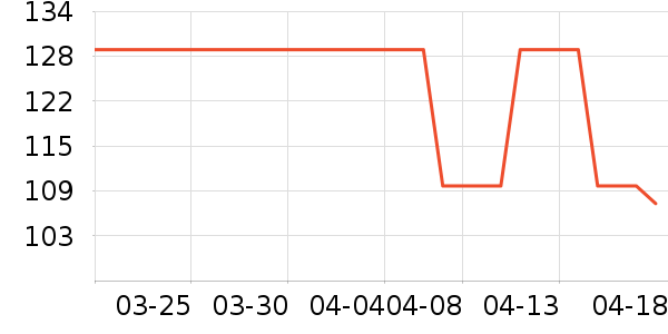 ��쳰칫�ľ���ʷ�۸�