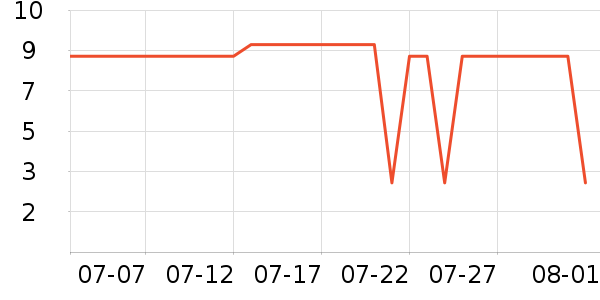 ����ǳ���������ʷ�۸�