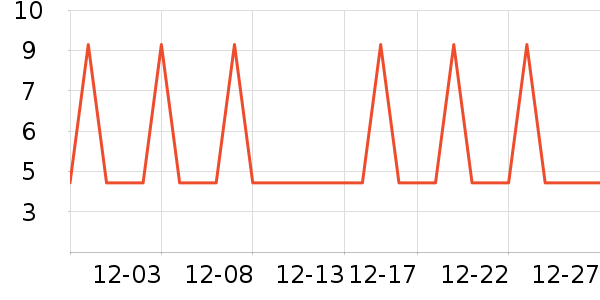 �Ź�������ʷ�۸�