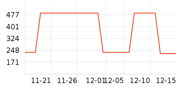 ����˶�����/��ͷ����ʷ�۸�