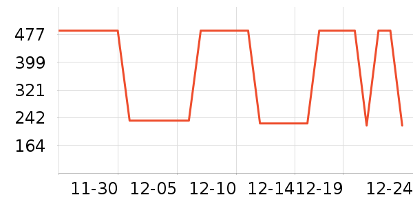 ����˶�����/��ͷ����ʷ�۸�