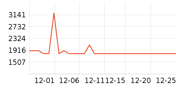 �ſ�˹�ƹ���ʷ�۸�