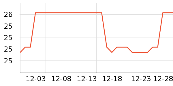 ������������ʷ�۸�