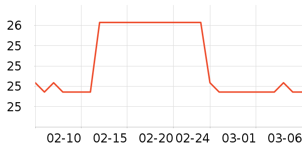 ������������ʷ�۸�