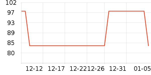 Arsenal��ɭ��������Ʒ��ʷ�۸�