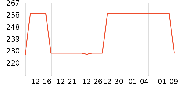 �����õ��¯��ʷ�۸�