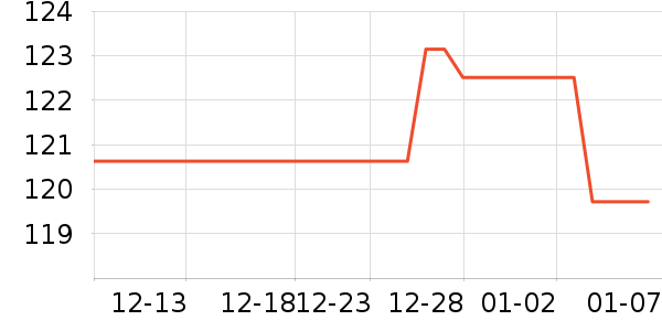 �ȵǳ���Ӫ��������ʷ�۸�