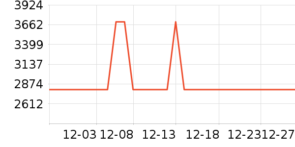 ��̫̫��ͨ���¼���ʷ�۸�