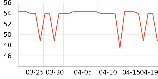 ��������CC/BB˪��ʷ�۸�