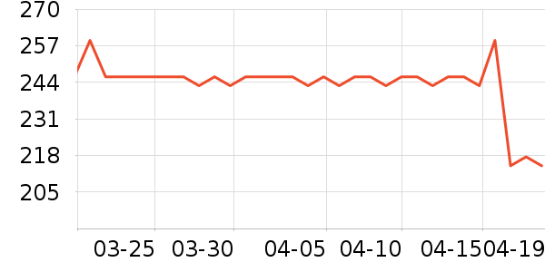 ��ɭ̫������ʷ�۸�