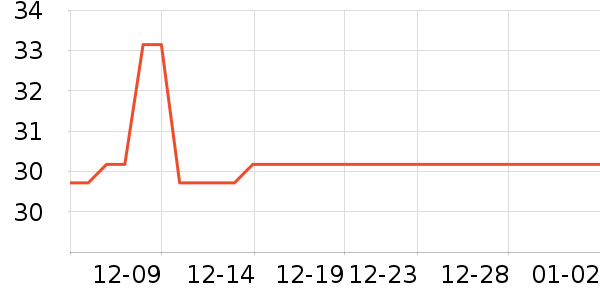 ��Һ��˪��ʷ�۸�