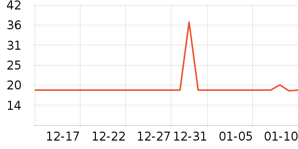 ��������ʷ�۸�