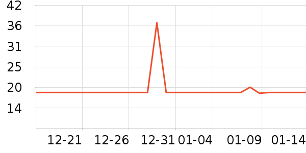 ��������ʷ�۸�