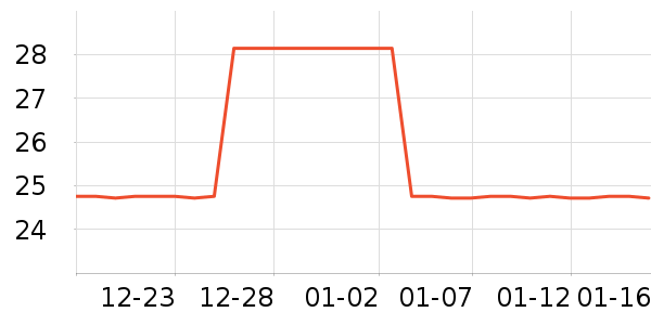 ����˹���������ʷ�۸�