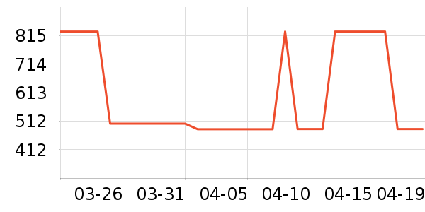 carhartt���п���ʷ�۸�
