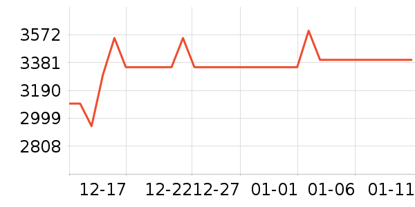 С�ױʼǱ�������ʷ�۸�