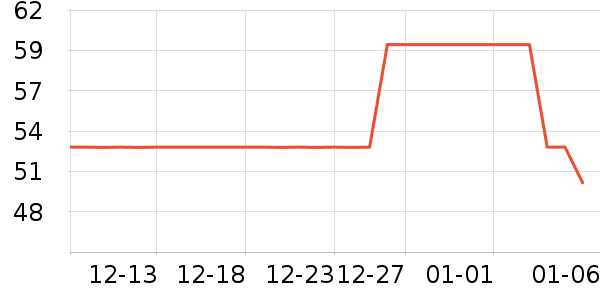 �������/���������ʷ�۸�