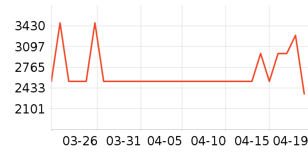 �ϻ����ﱻ����ʷ�۸�