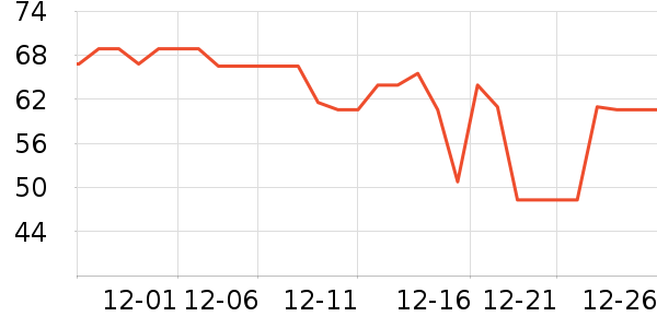 ţ��ţ����ʷ�۸�