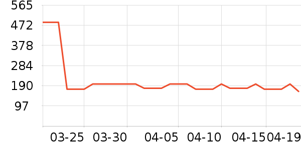 ʩ��������������Ʒ��ʷ�۸�