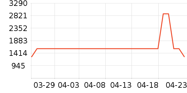 �����˹��ë����Ʒ��ʷ�۸�